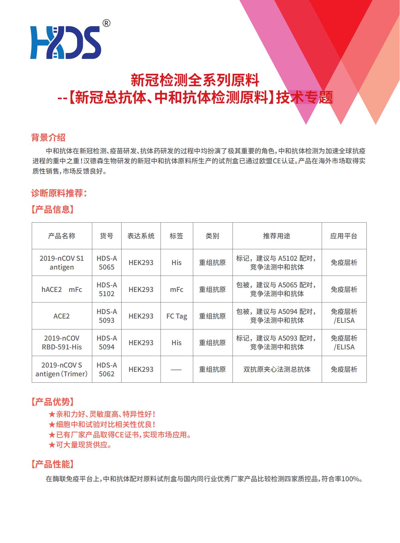 新冠檢測(cè)全系列原料 總抗 中和V1.0_00.jpg