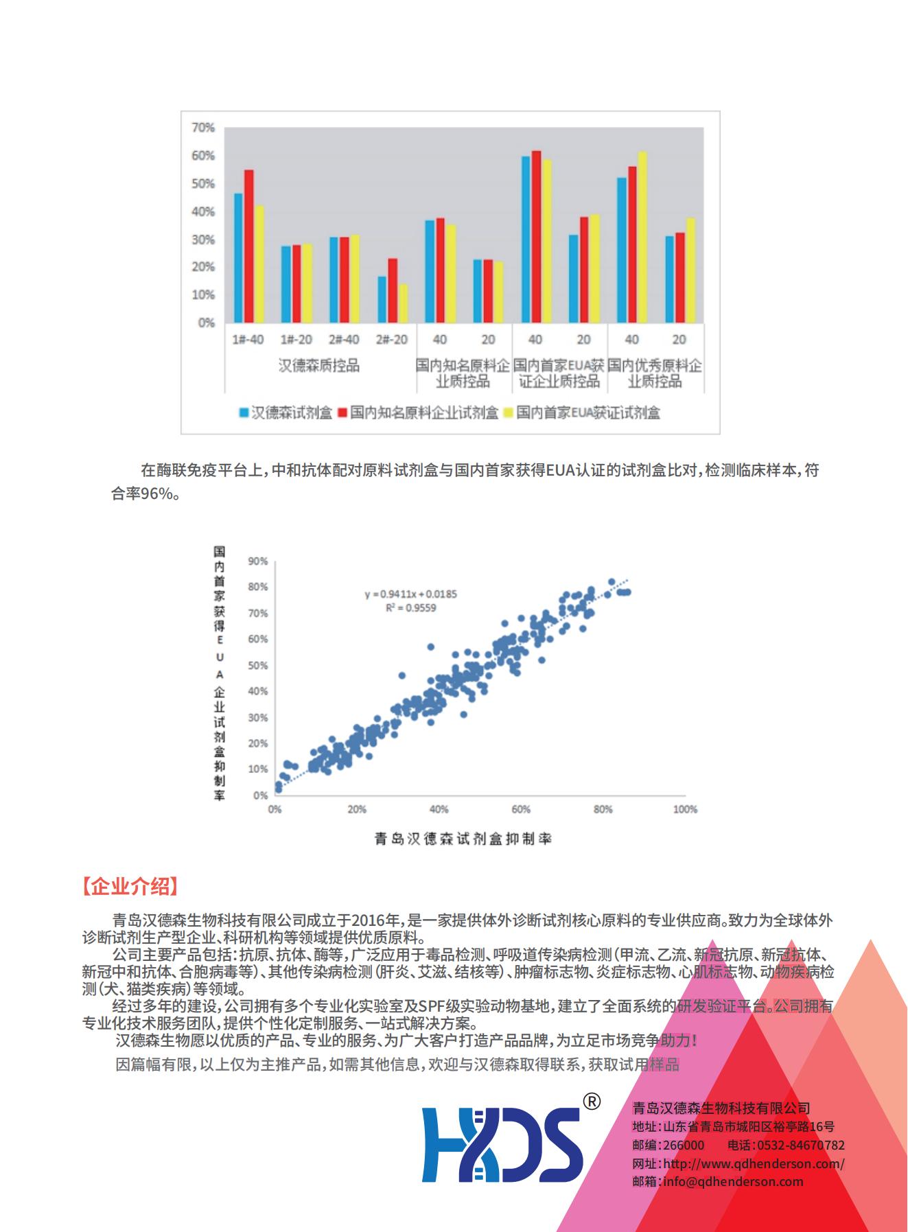 新冠檢測(cè)全系列原料 總抗 中和V1.0_01.jpg