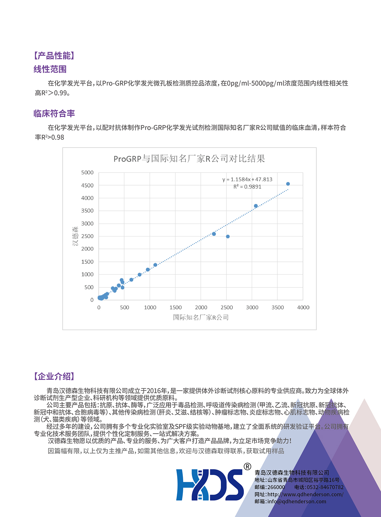 腫瘤標志物檢測全系列原料--胃泌素釋放肽前體（Pro-GRP）技術專題-02.jpg